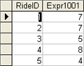 Count/Group By Query